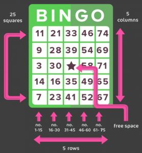 patterns and lines of 75 ball bingo